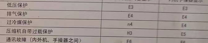 马边空调电话在哪里找